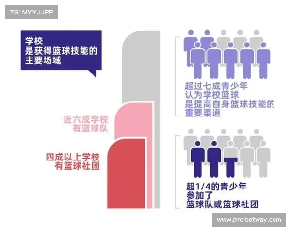 中国篮协发布青少年篮球赛事数据报告揭示区域发展不均衡问题及其挑战 中国篮协发布青少年篮球赛事数据报告揭示区域发展不均衡问题及其挑战